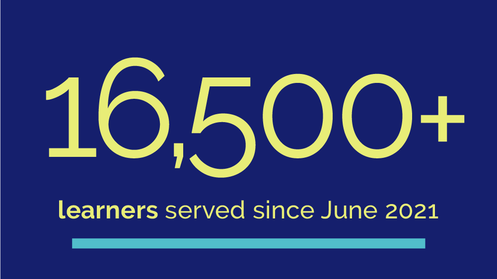 The Academy has served 16,500+ learners since June 2021