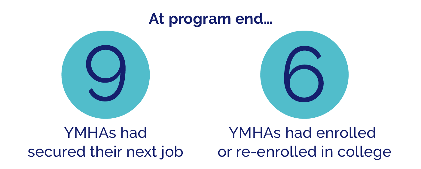 YMHA impact slide