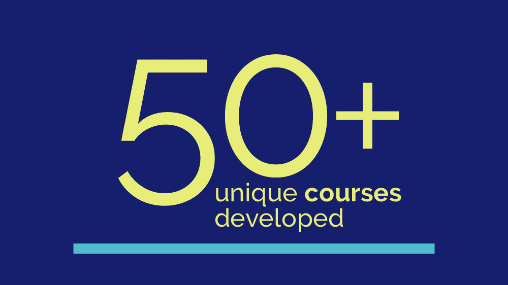 The Academy has developed 50+ unique courses