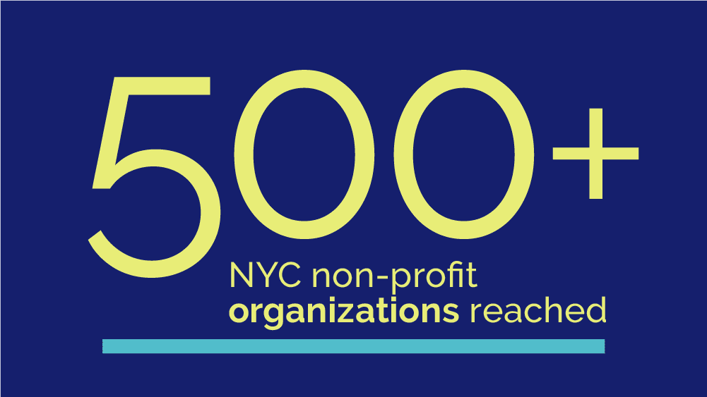 500+ NYC non-profit organizations have been reached by the Academy