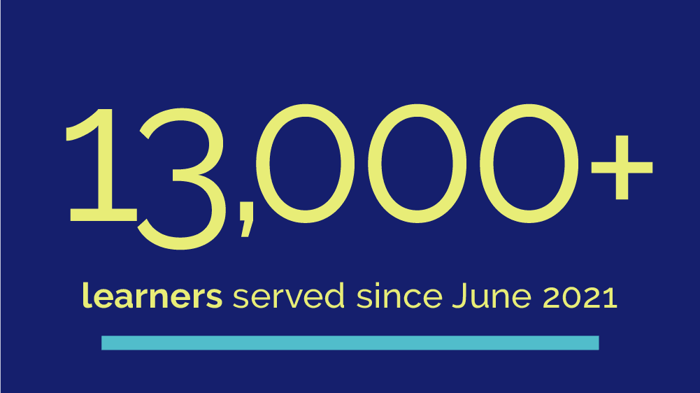 The Academy has served 13,000+ learners since June 2021