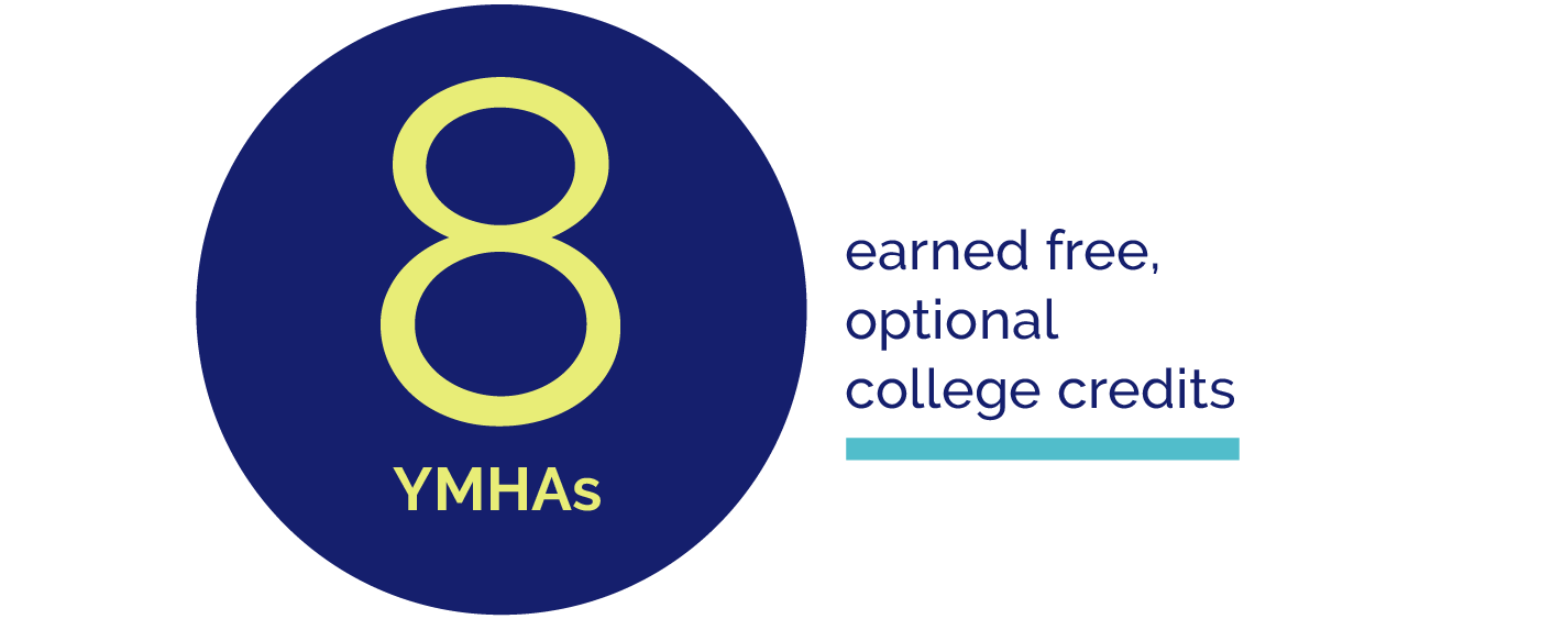 YMHA impact slide