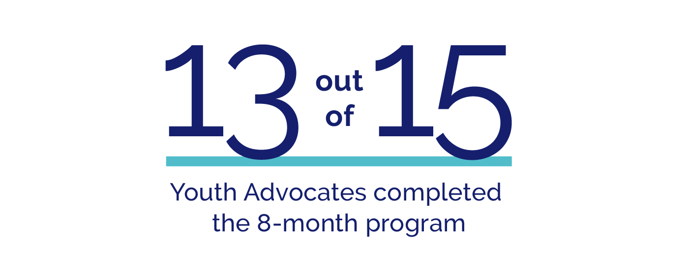 YMHA impact slide